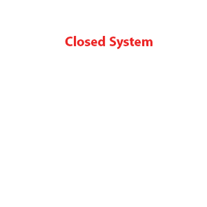 Closed System